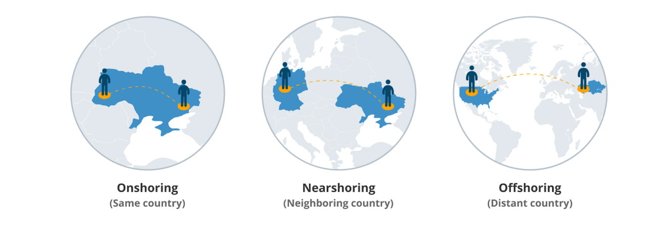 Outsourcing Is Changing the Apparel Industry Across the Globe: Nearshoring and Onshoring