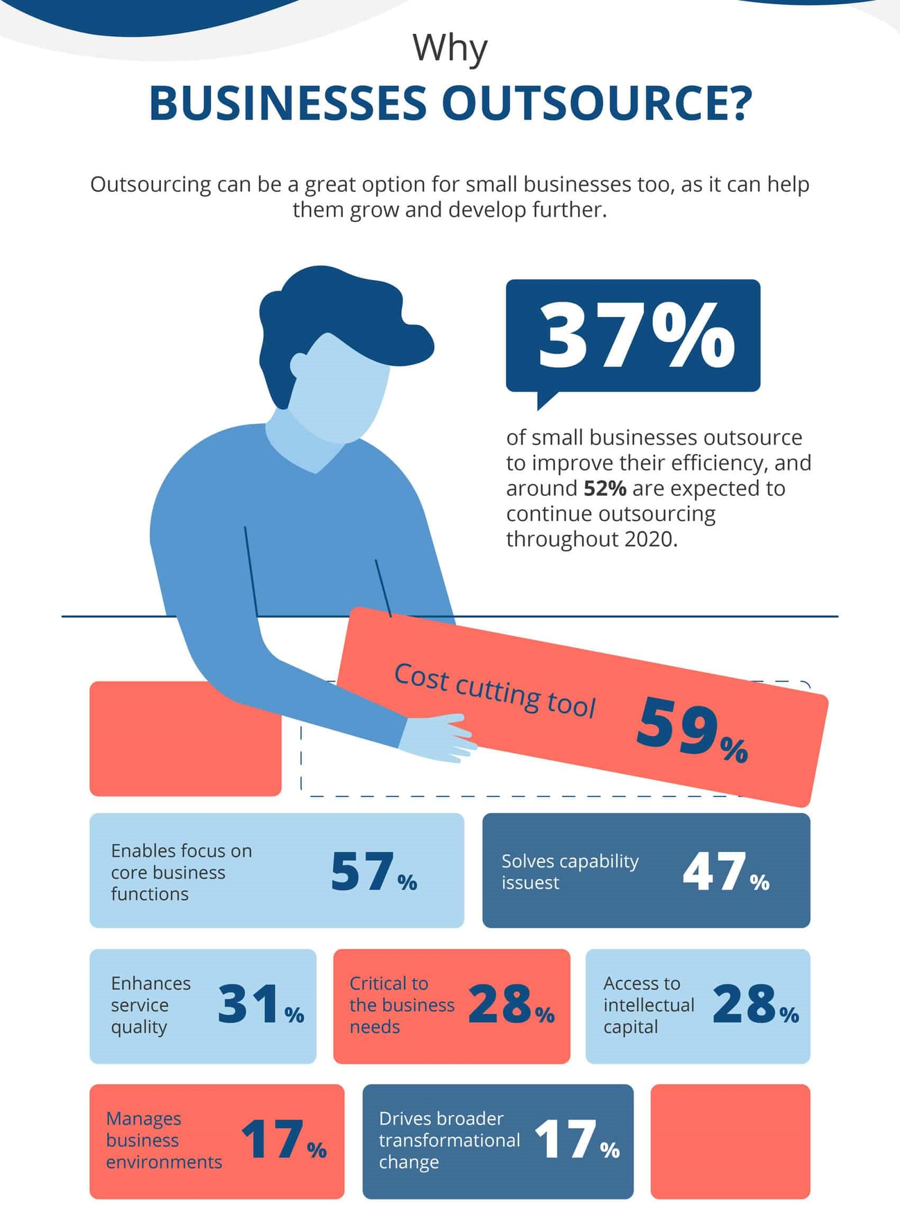 Outsourcing 101: Pros, Cons and First Steps