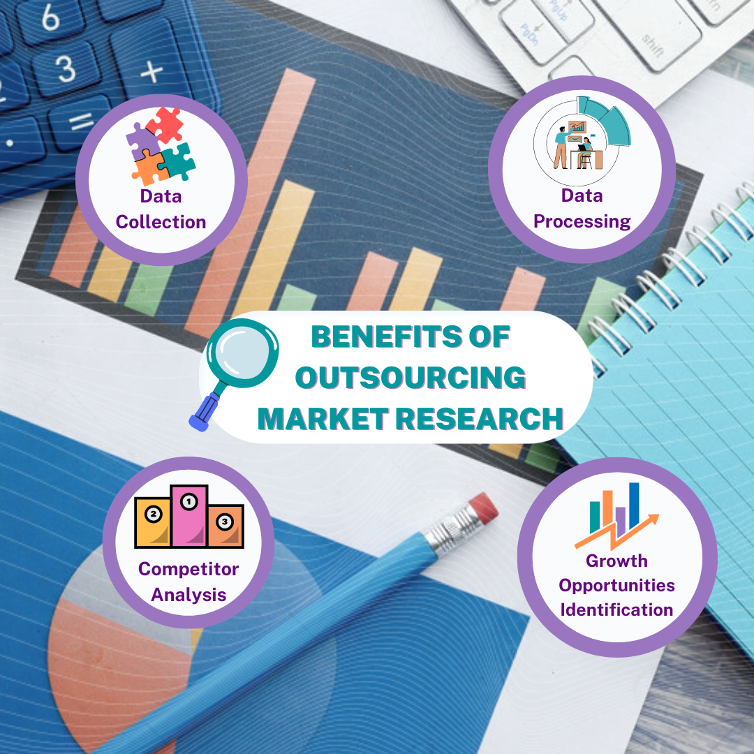 3 Benefits Of Outsourcing Market Research - GPG Call Center & BPO Solutions