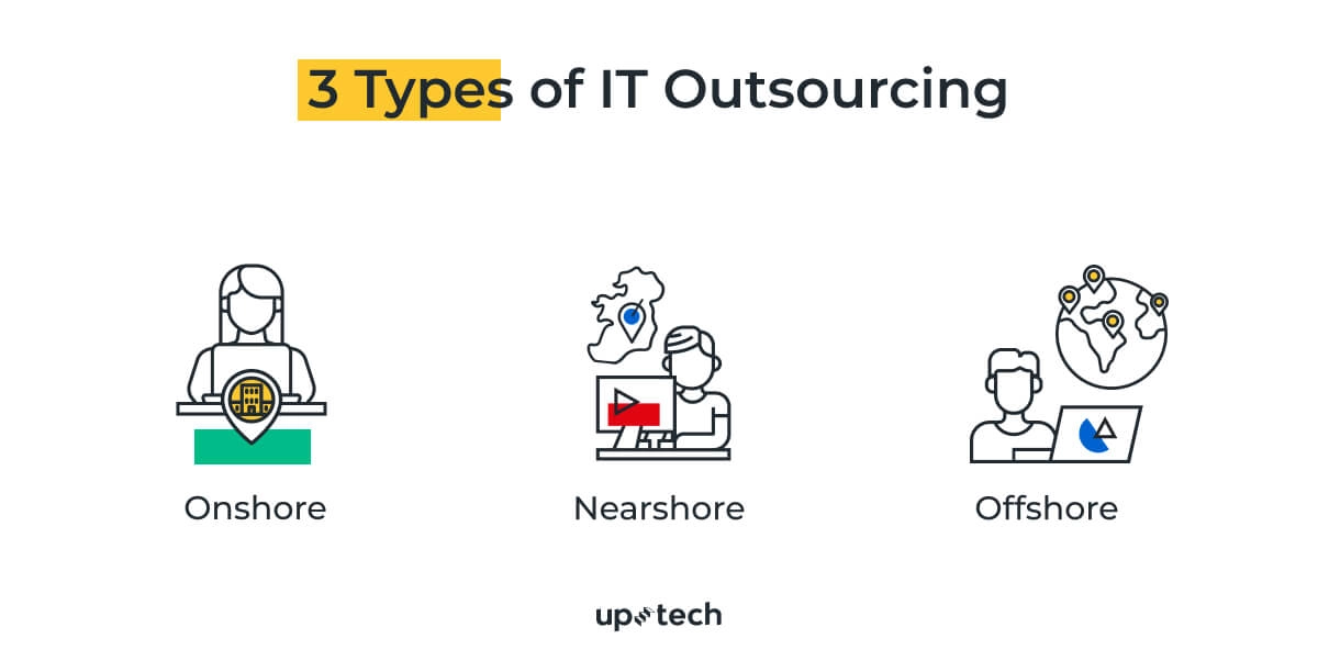 what is it outsourcing